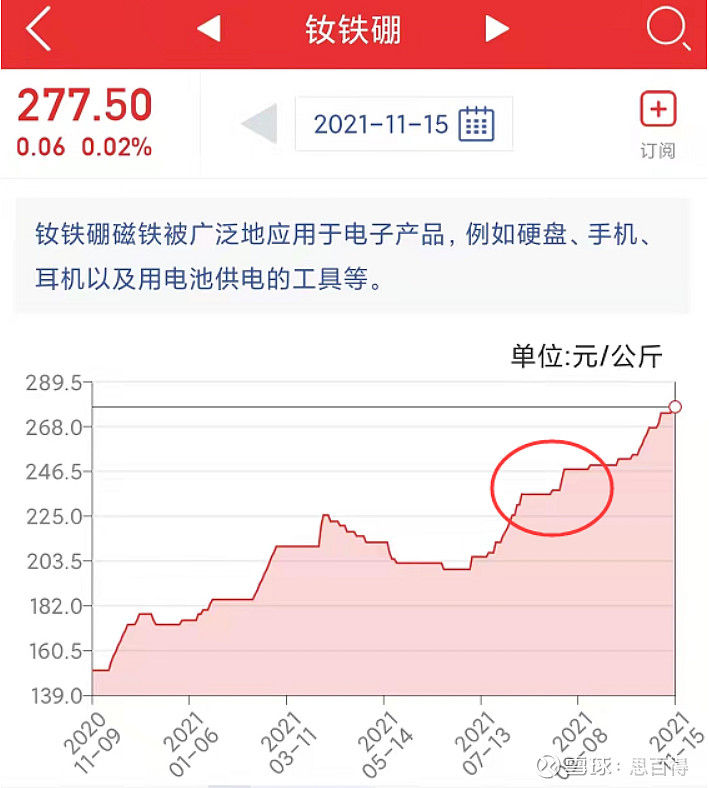 稀土镨钕最新价格波动分析：市场行情、影响因素及未来展望