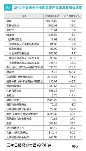 2017云南最新任免：人事变动与云南发展新篇章