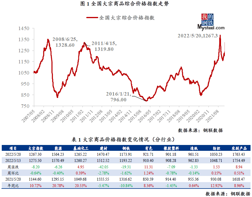 今日钢材价格免费查询：中钢网的优劣及发展趋势