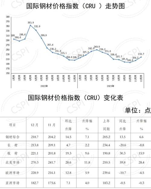 建筑钢材最新价格分析：影响因素、市场趋势及作业建议