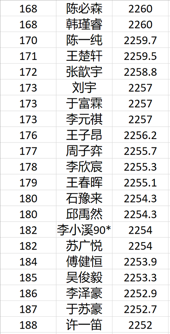 深度解读：最新围棋新闻热点事件与未来发展趋势