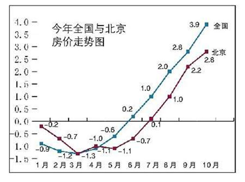 郑州市最新房价深度解析：区域差异、市场走势及未来展望