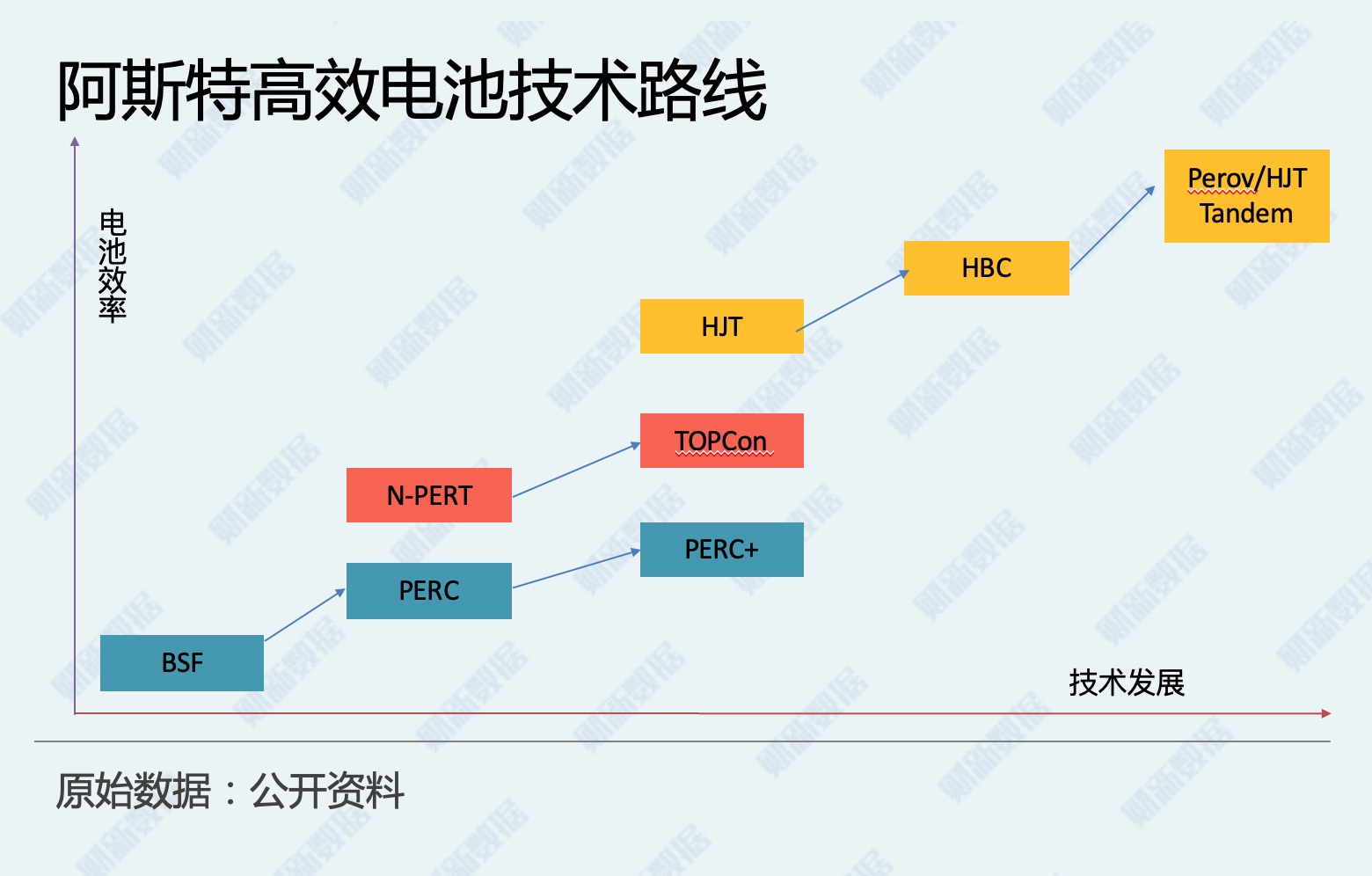 光伏组件最新价格分析：影响因素、战略视野及将来趋势