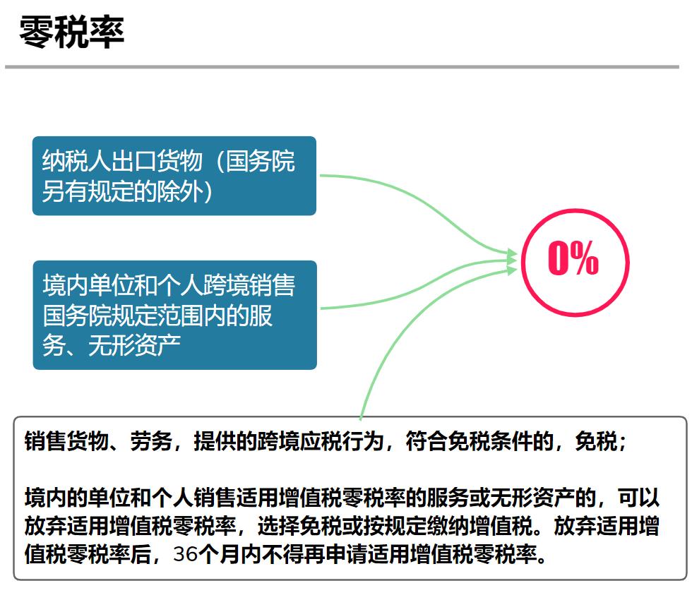 深度解读：最新的增值税税率及对企业的影响