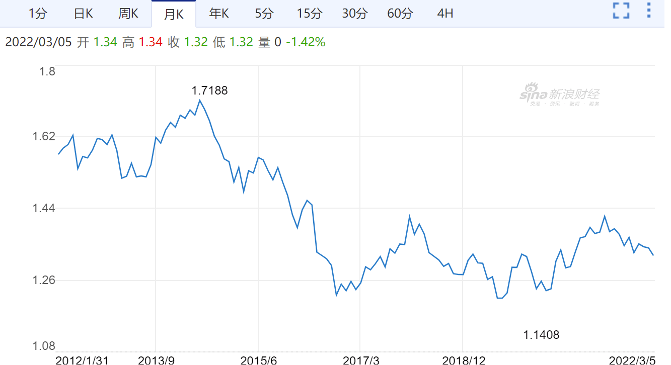 存在与虚无 第86页