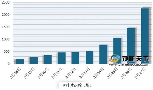 影讯今日：解读电影市场动态，洞察未来发展趋势