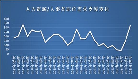 柳州最新人才招聘信息：洞悉发展趋势，把握求职机遇