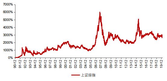 今日上证综指是多少？深度解读市场波动及未来走势