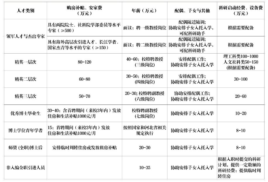 河北招聘网最新招聘信息深度解析：职位趋势、求职技巧及未来展望