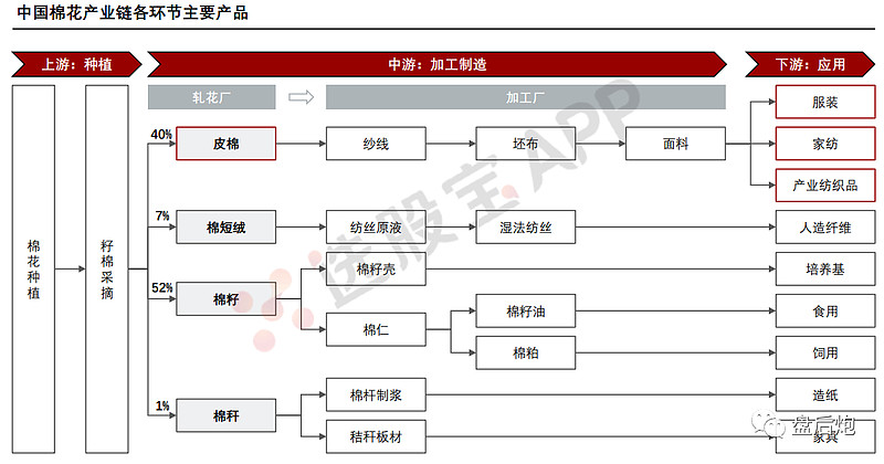 经济分析 第6页