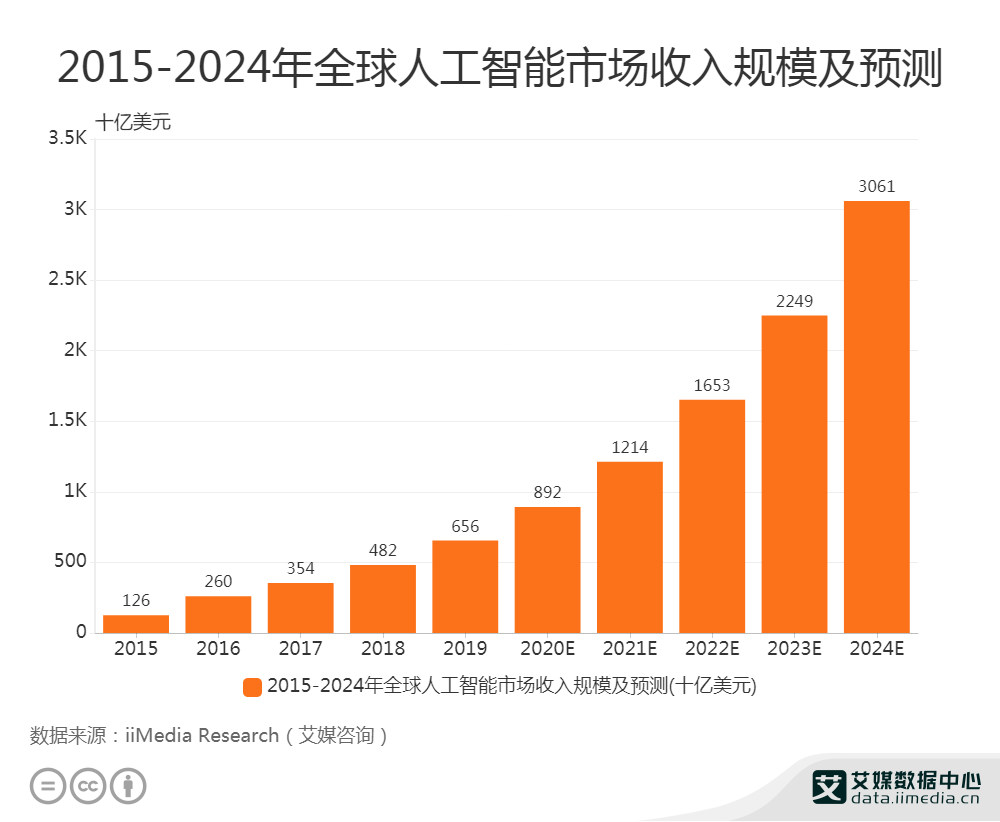 市场洞察：深度了解客户需求，提升企业竞争力