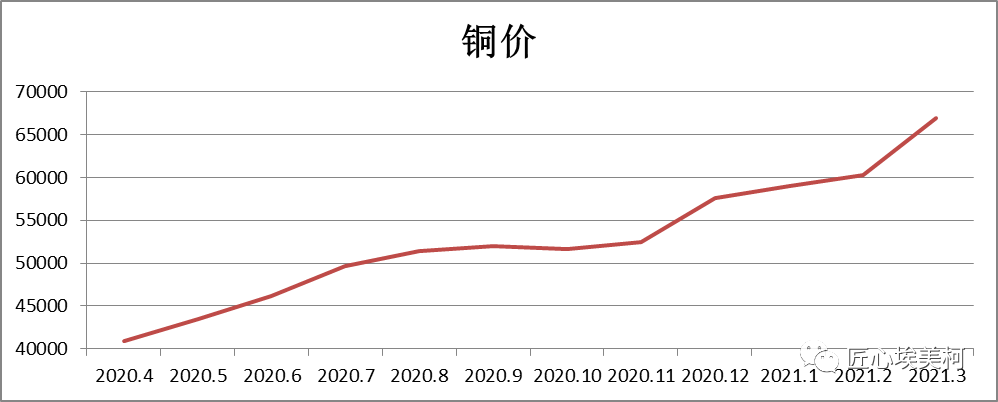 河北铜价格最新行情深度解析：市场走势、影响因素及未来预测