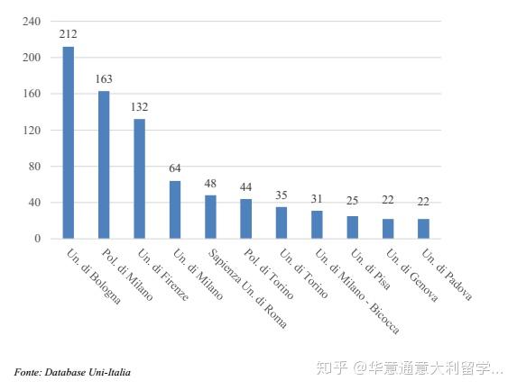 深度解读：2024年国内最新大学排名及未来发展趋势预测