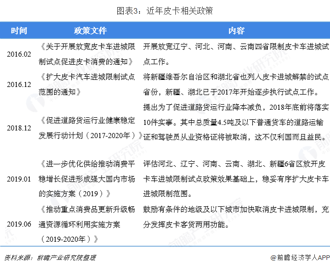 皮卡解禁最新消息：政策解读、市场影响及未来展望