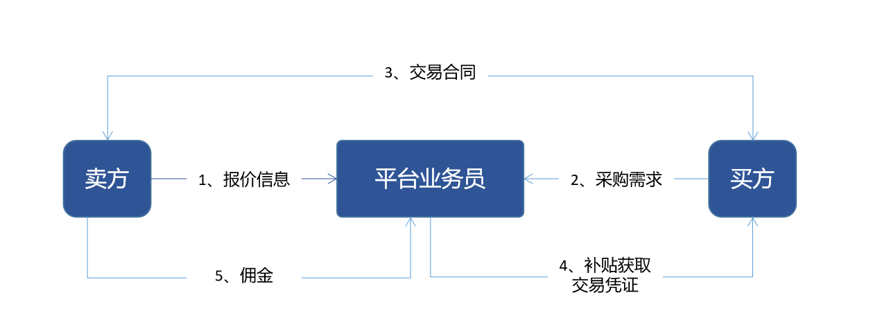 易商通最新消息：功能升级、市场拓展及未来发展趋势深度解析