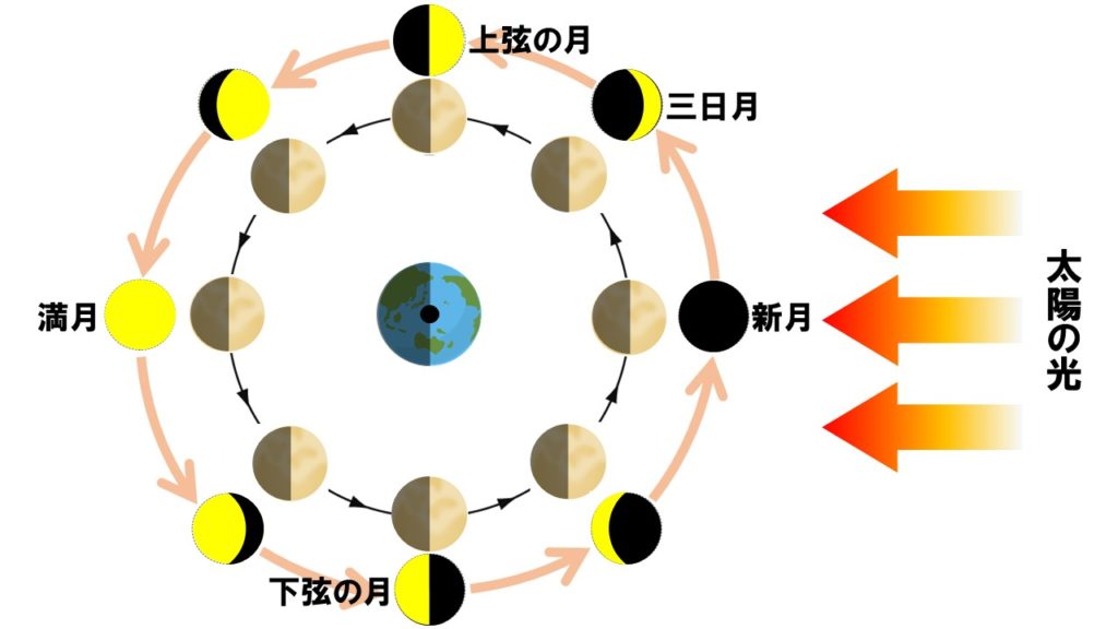 今日月状图：观察月亮的奇迹之旅，分析其变化趋势和科学价值