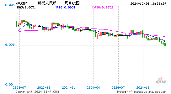 今日韩币对人民币汇率详细解析：影响因素与于期风势预测