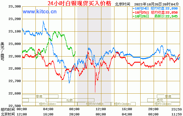 今日银子多少钱一克？深度解析银价波动及投资价值