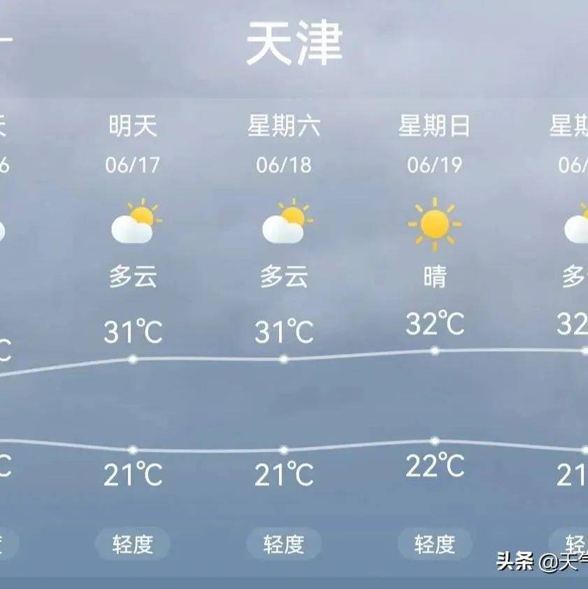 天津今日天气预报：详尽解读及未来趋势预测