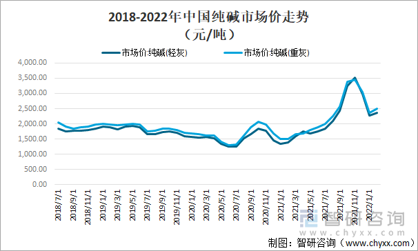 纯碱现货最新价格深度解析：市场行情、影响因素及未来走势预测