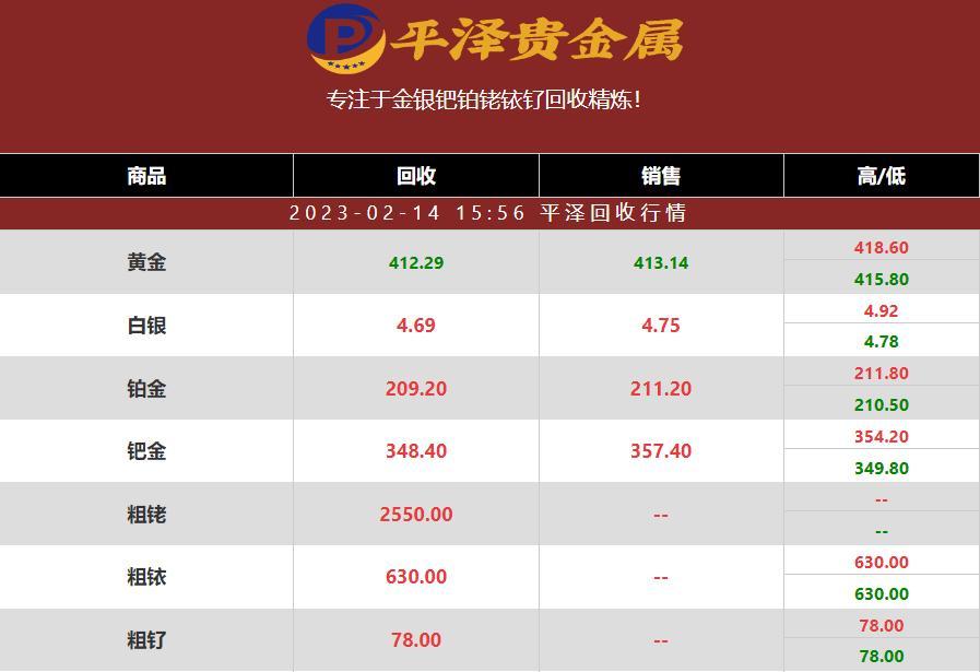 今日铂金回收价格pt950：影响因素及未来走势分析