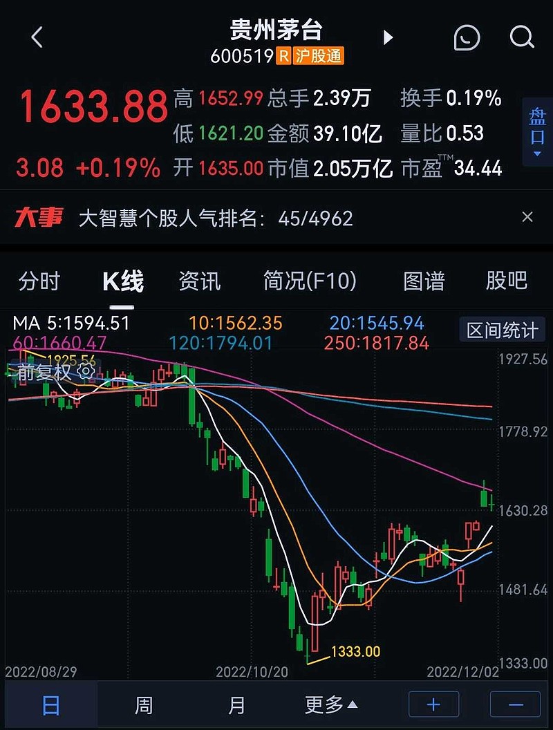 贵州茅台最新复权价深度解析：历史走势、影响因素及未来展望