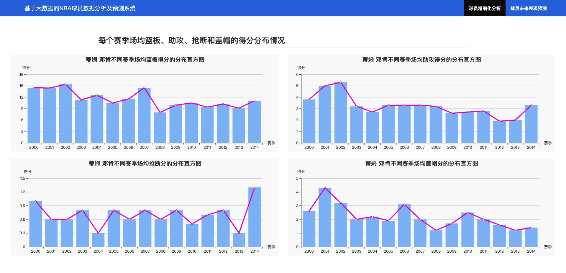 NBA今日数据深度解析：球员表现、球队战绩及未来走势预测