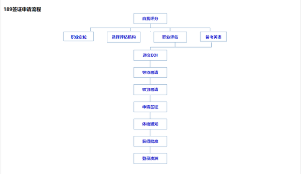 澳洲最新移民政策解读：技术移民、家庭团聚及州担保政策详解