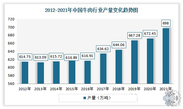 今日牛肉价格表：影响因素分析及价格趋势预测