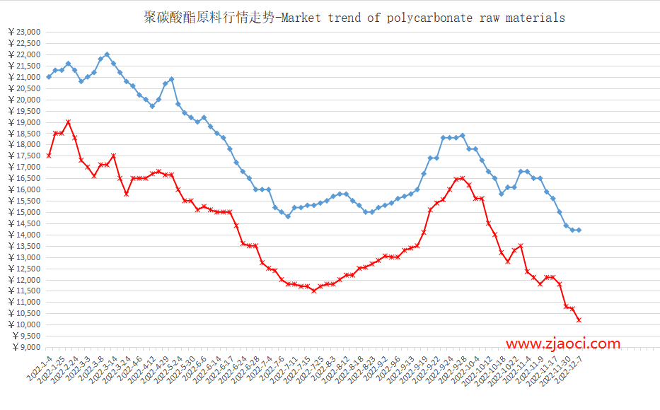 PC原料价格最新行情分析：影响因素、市场走势及未来预测