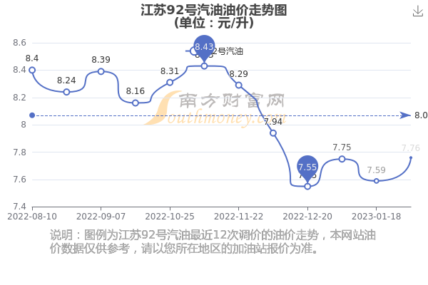 今日江苏油价调整：影响分析与中长期趋势预测