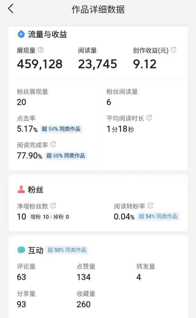 今日头条写文章赚钱秘籍：新手入门到进阶指南