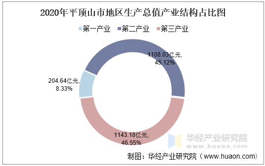 聚焦平顶山最新新闻：经济发展、社会民生与未来展望