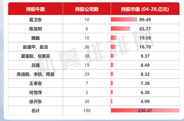 深度解读：牛散最新持股查询，挖掘投资机会与风险提示