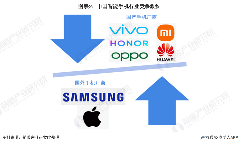 2023年下半年最新手机销量分析：国产手机崛起与市场新格局