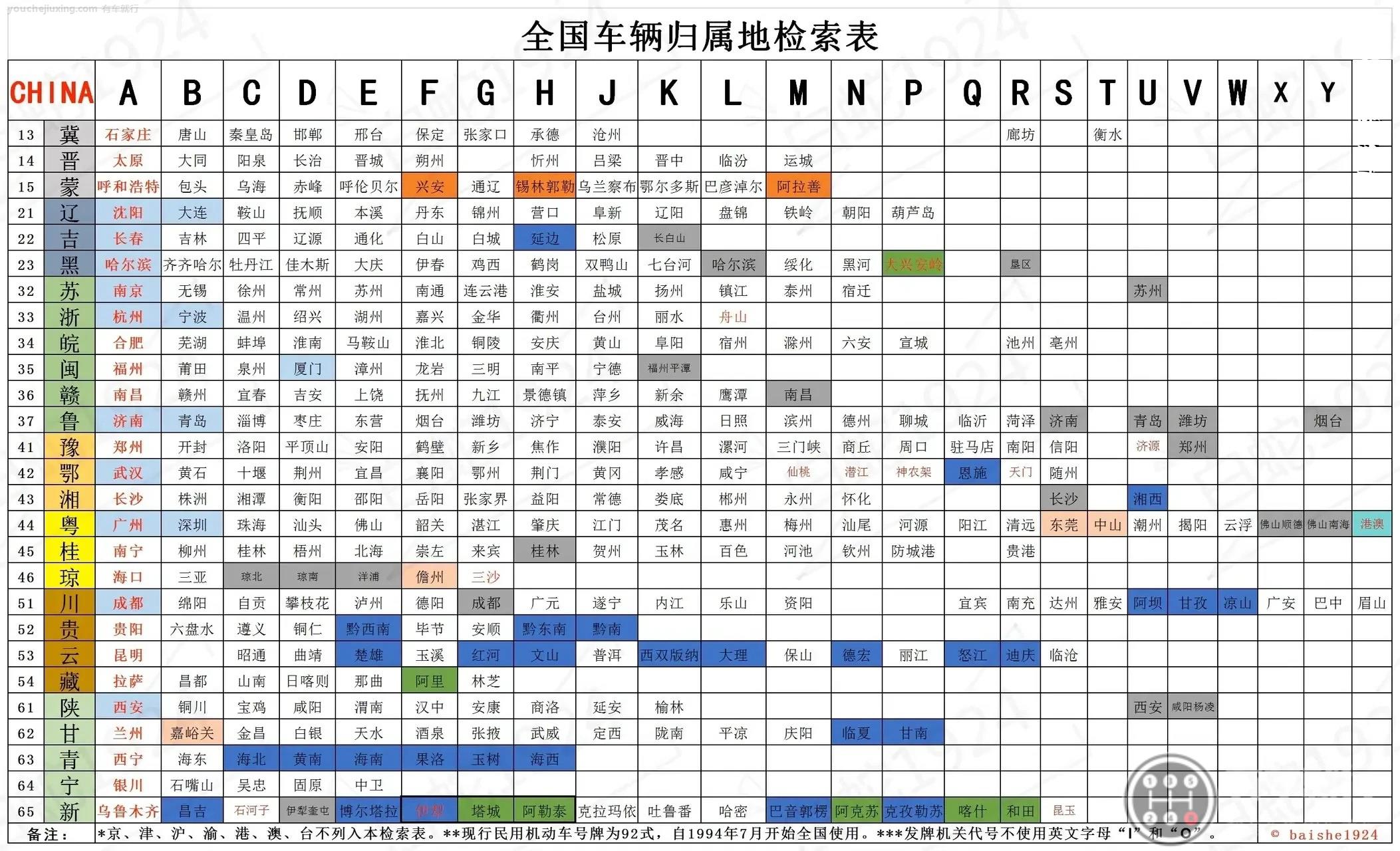 中国各省车牌简称最新详细解说：历史起源、现状分析及进一步观念