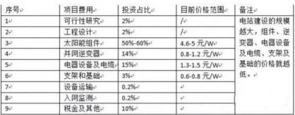 光伏发电最新消息：技术革新、政策利好与市场挑战深度解读