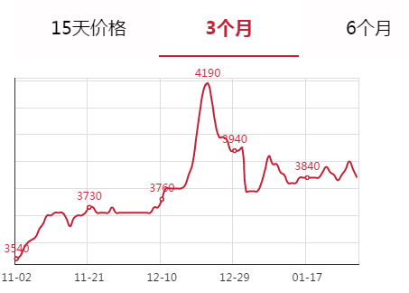 安平今日盘条最新报价：市场行情分析及未来走势预测