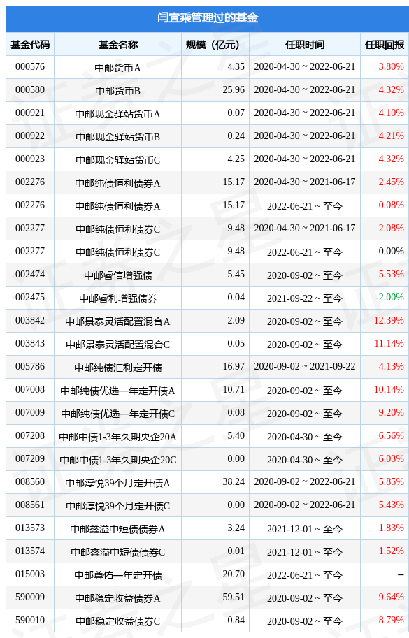 中邮兴成基金今日净值详细解析：投资风险与投资战略