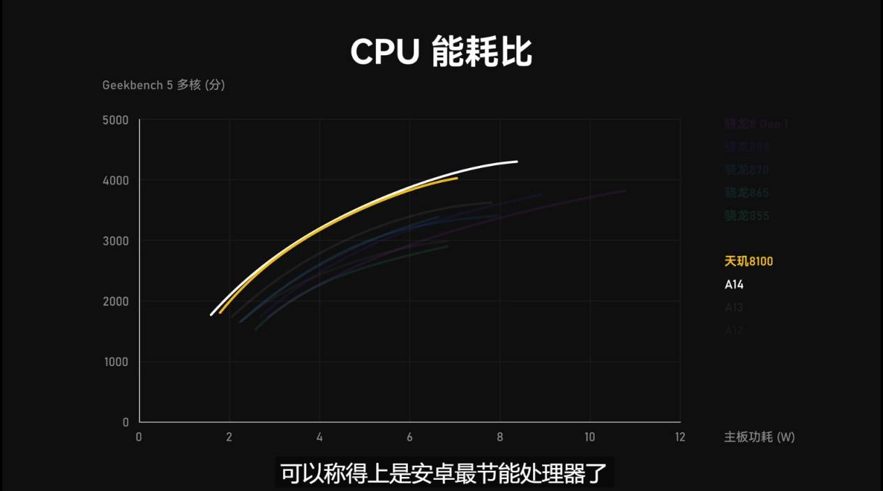 深度解析2024最新手机CPU：性能、功耗与未来趋势