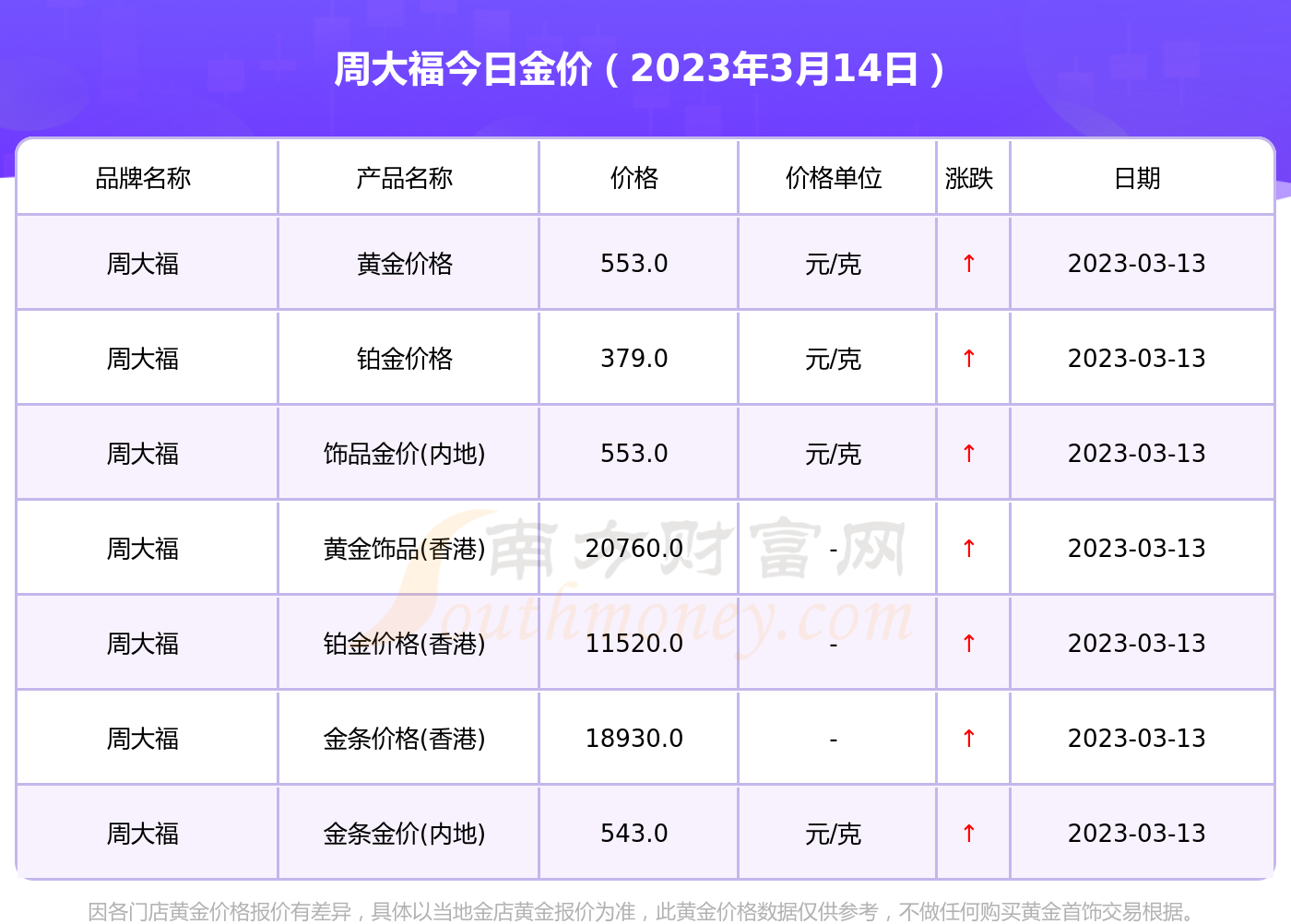 广州今日金价多少一克？深度解析黄金市场行情及投资建议