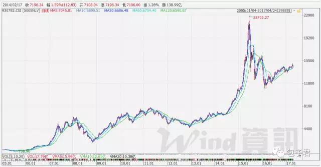 今日中证500指数查询：解读市场波动，把握投资机会