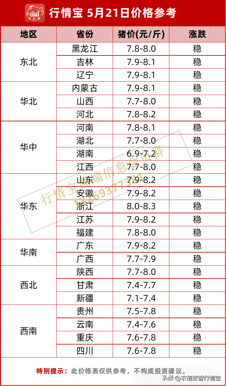 今日毛猪价多少钱一斤？深度解析生猪市场行情及未来走势