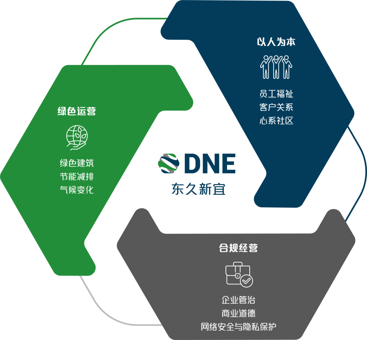 15年最新科技、经济、社会变革：趋势、挑战与未来展望