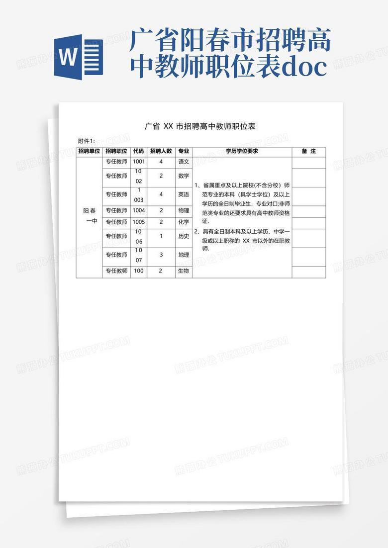 阳春最新招聘全解：职位选择、聘要分析及将来趋势