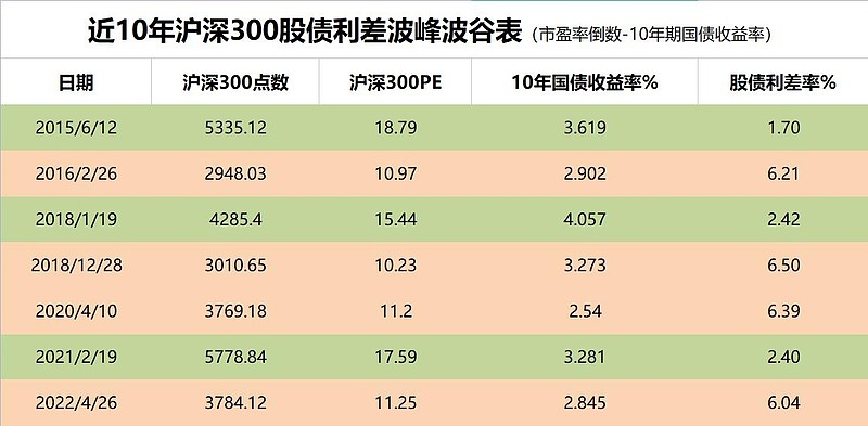 深度解读：今日沪深股市大盘指数波动及未来走势预测