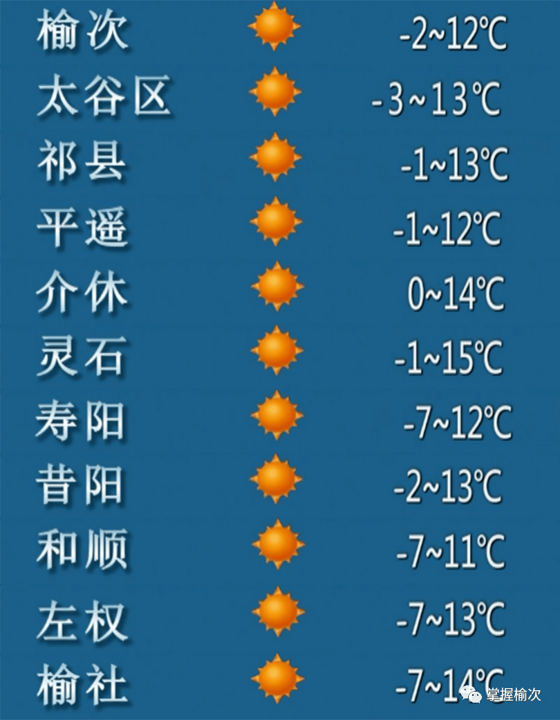 榆次最新租房信息：价格、区域、类型全方位解析及未来趋势预测