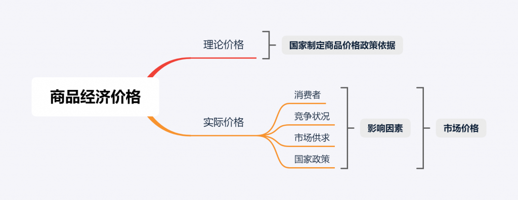 深度解析：今日全国小麦价格一览表及市场走势预测