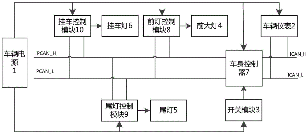 解密最新的单片机：技术趋势、应用前景与未来挑战