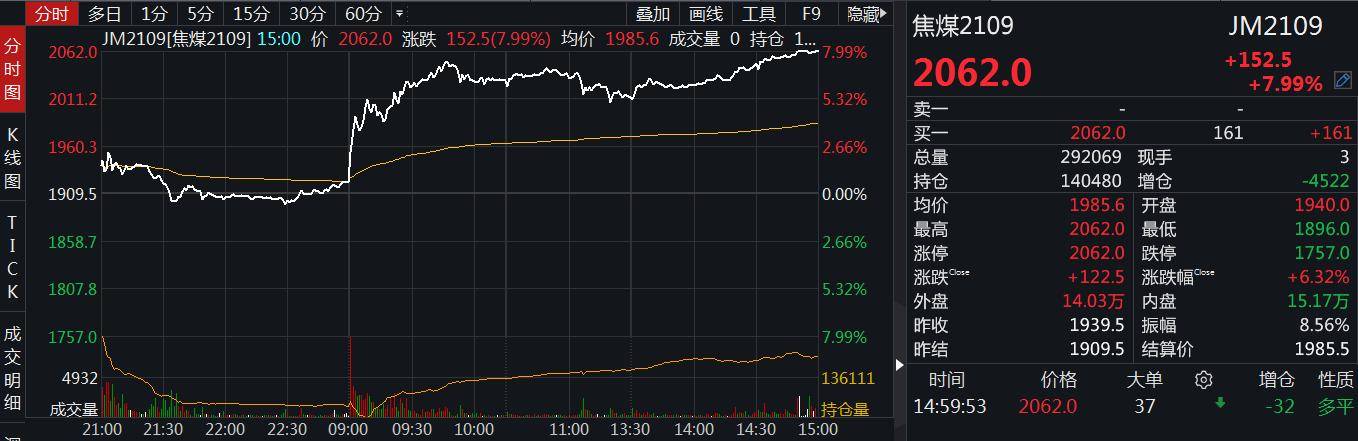 今日锭价格最新走势图：分析影响因素和个体质量分析